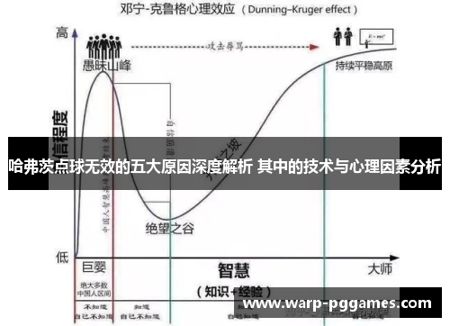 哈弗茨点球无效的五大原因深度解析 其中的技术与心理因素分析