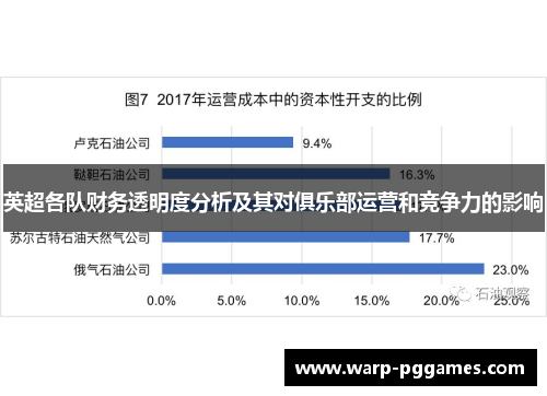 英超各队财务透明度分析及其对俱乐部运营和竞争力的影响