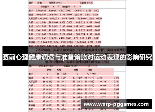 赛前心理健康调适与准备策略对运动表现的影响研究
