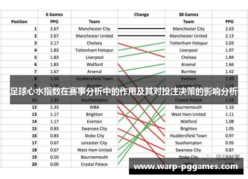 足球心水指数在赛事分析中的作用及其对投注决策的影响分析