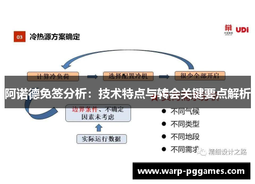 阿诺德免签分析：技术特点与转会关键要点解析
