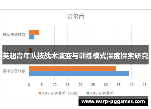英超青年队技战术演变与训练模式深度探索研究 英超青年队技战术演变与训练模式深度探索研究