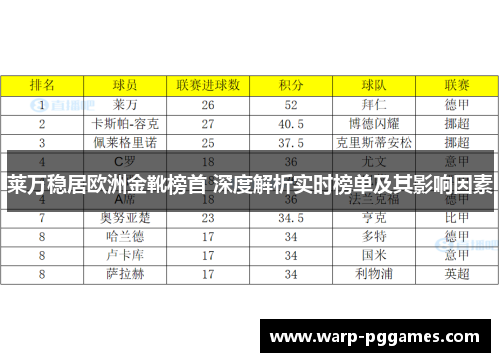 莱万稳居欧洲金靴榜首 深度解析实时榜单及其影响因素
