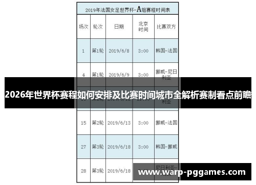 2026年世界杯赛程如何安排及比赛时间城市全解析赛制看点前瞻
