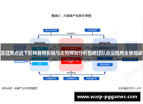 亚冠焦点战下阶段赛程影响与走势预测分析前瞻球队命运格局全景观察 亚冠焦点战下阶段赛程影响与走势预测分析前瞻球队命运格局全景观察