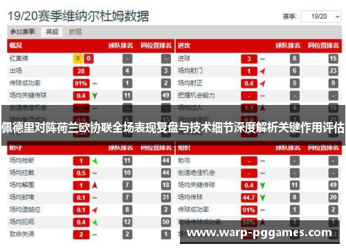 佩德里对阵荷兰欧协联全场表现复盘与技术细节深度解析关键作用评估 佩德里对阵荷兰欧协联全场表现复盘与技术细节深度解析关键作用评估