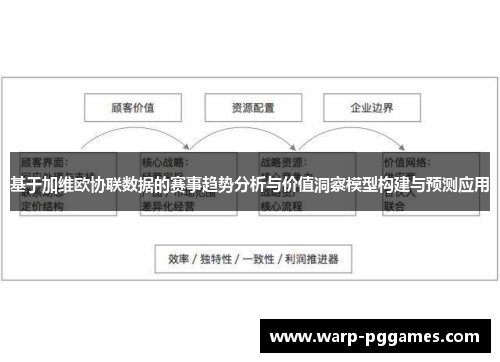 基于加维欧协联数据的赛事趋势分析与价值洞察模型构建与预测应用