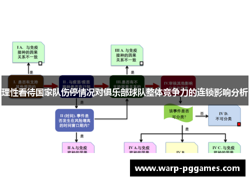 理性看待国家队伤停情况对俱乐部球队整体竞争力的连锁影响分析 理性看待国家队伤停情况对俱乐部球队整体竞争力的连锁影响分析
