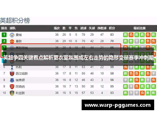 英超争四关键看点解析更衣室氛围成左右走势的隐形变量赛季冲刺期