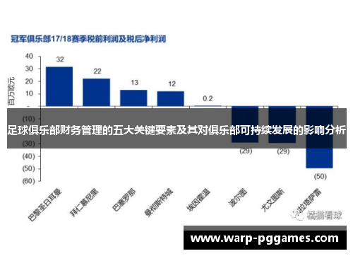 足球俱乐部财务管理的五大关键要素及其对俱乐部可持续发展的影响分析