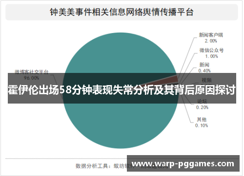 霍伊伦出场58分钟表现失常分析及其背后原因探讨 霍伊伦出场58分钟表现失常分析及其背后原因探讨