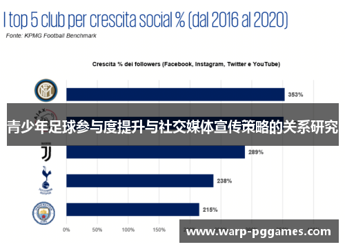 青少年足球参与度提升与社交媒体宣传策略的关系研究