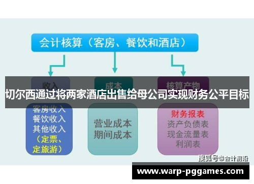 切尔西通过将两家酒店出售给母公司实现财务公平目标
