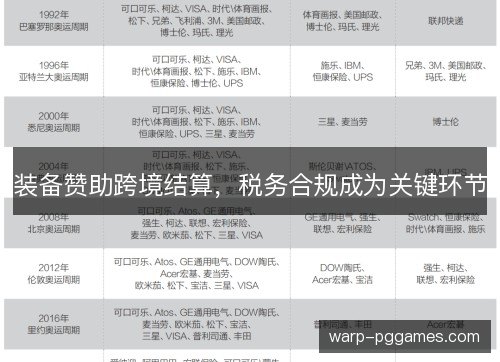 装备赞助跨境结算，税务合规成为关键环节